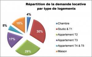 national_repartition