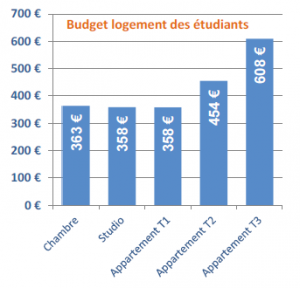 clermont_budget-etudiants