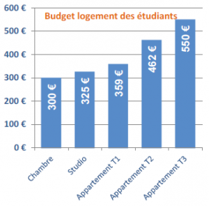 lemans_budget-etudiants