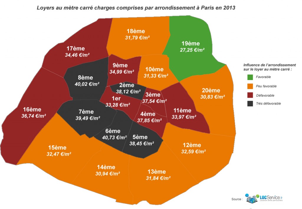 Loyers des différents arrondissements de Paris
