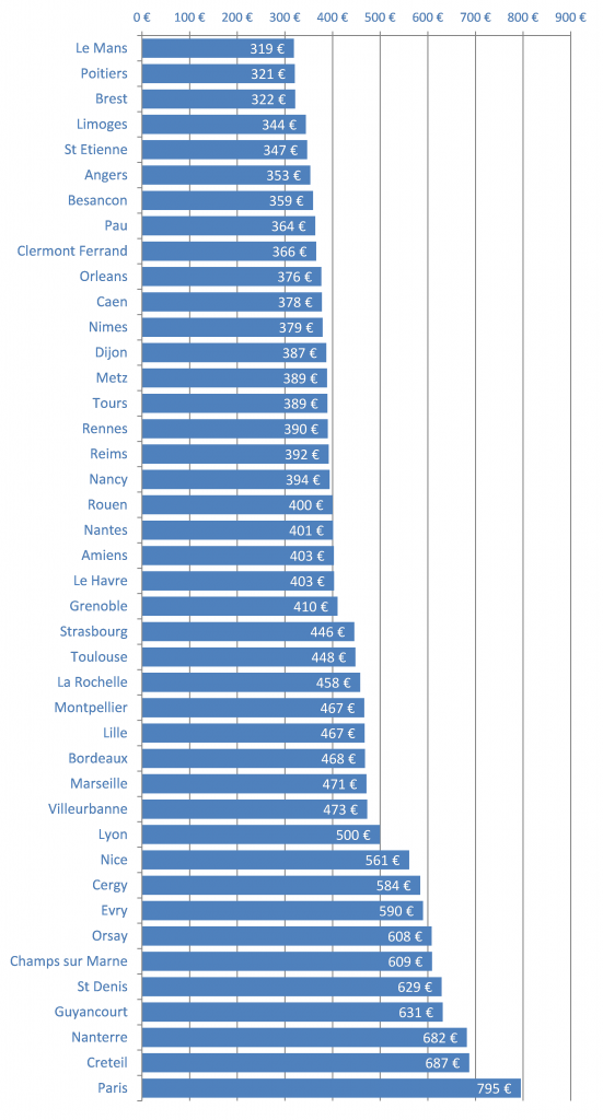 classement-42-villes-etudiantes-2015
