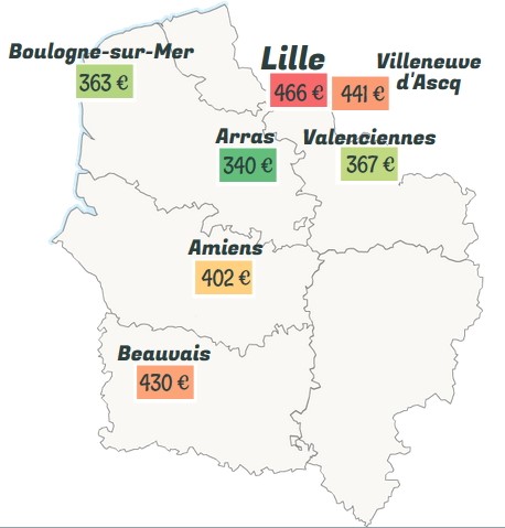 Les loyers moyens, charges comprises, observés dans la région des Hauts-de-France pour un studio étudiant.
