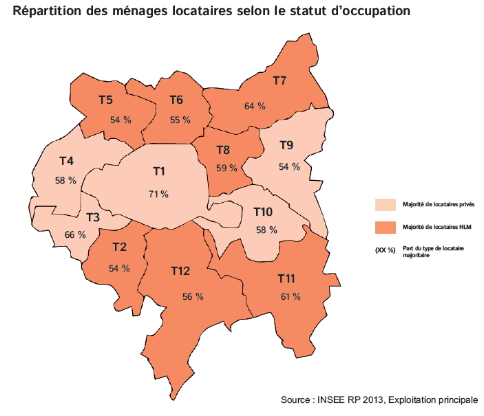 Répartition des ménages locataires selon leur statut (privé vs. HLM) dans le Grand Paris