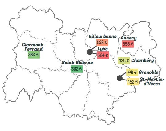 Comparaison du loyer moyen d'un studio selon la ville en Auvergne-Rhône-Alpes en 2020