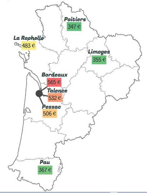 Comparaison du loyer moyen d'un studio selon la ville en Nouvelle-Aquitaine en 2020
