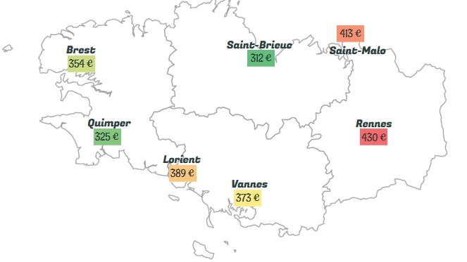 Comparaison du loyer moyen d'un studio selon la ville en Bretagne en 2020