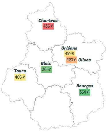 Comparaison du loyer moyen d'un studio selon la ville dans le Centre-Val-de-Loire  en 2020