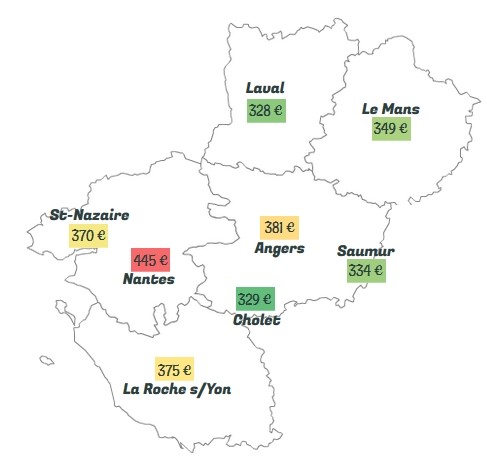 Comparaison du loyer moyen d'un studio selon la ville dans les Pays de la Loire en 2020